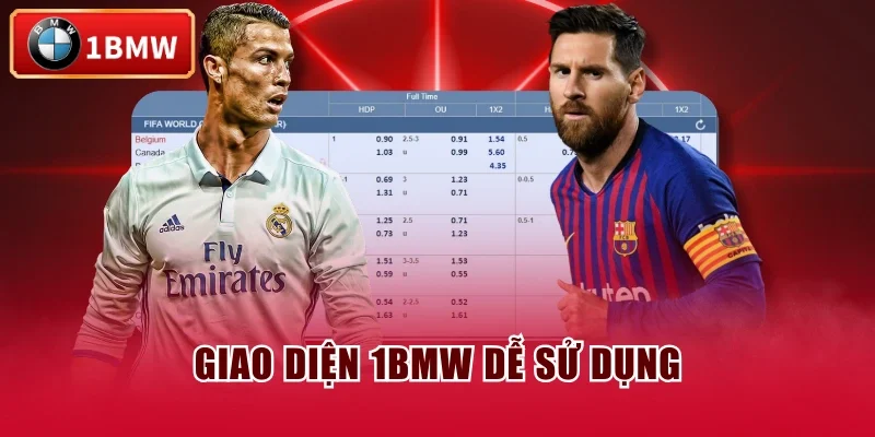 Giao diện 1BMW dễ sử dụng